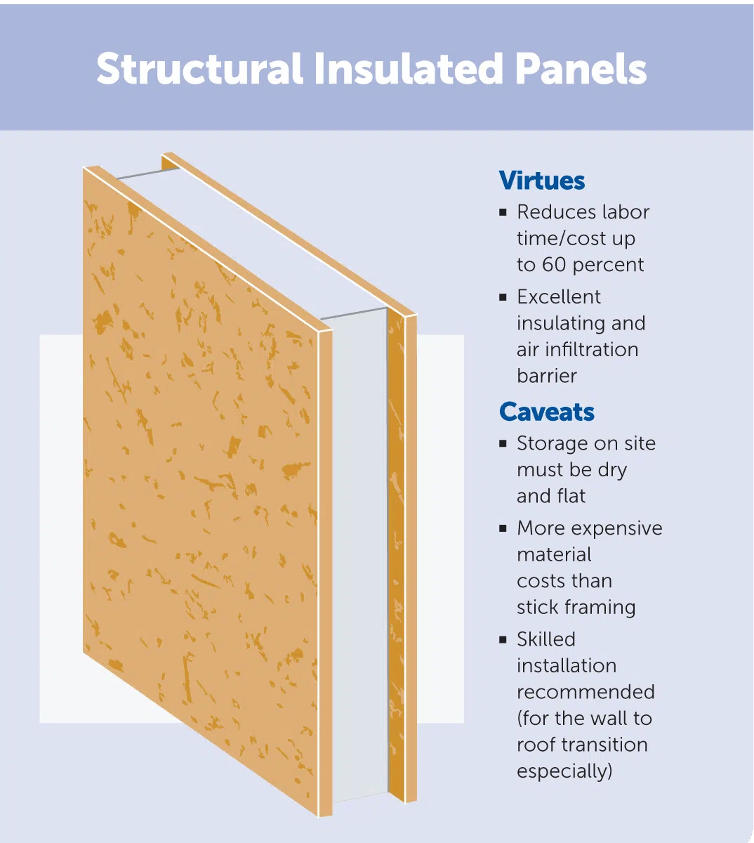 House Structure: Systems, Not Just Sticks and Bricks ...